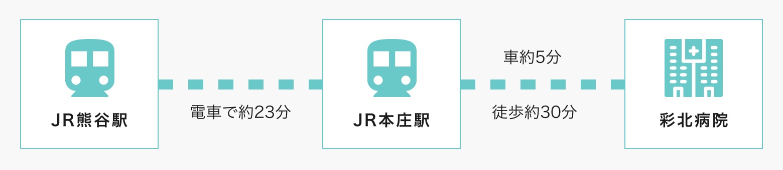 JR前橋駅
